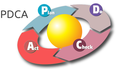 CicloPDCA