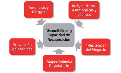 CicloPDCA